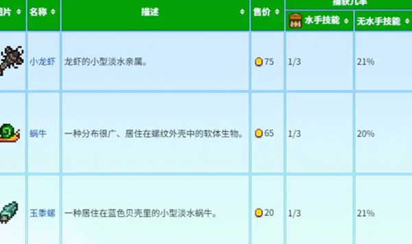 星露谷物语蟹笼流怎么玩-蟹笼流玩法攻略