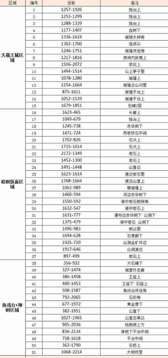 逆水寒手游坐骑金缕翠团怎么获得-坐骑金缕翠团获得方法