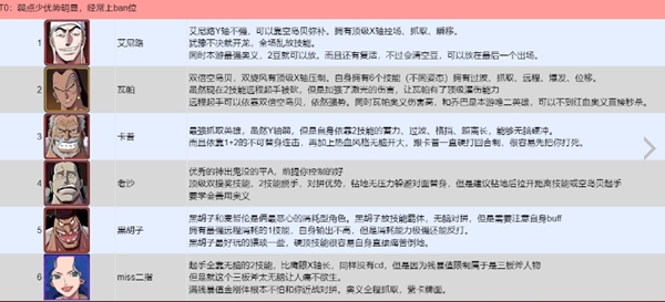 航海王壮志雄心pvp哪个强图二