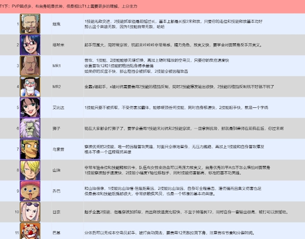 航海王壮志雄心pvp哪个强图四