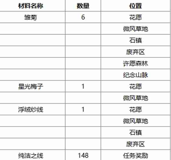 无限暖暖午后暖阳捕虫套装怎么获得-午后暖阳捕虫套装获取方法
