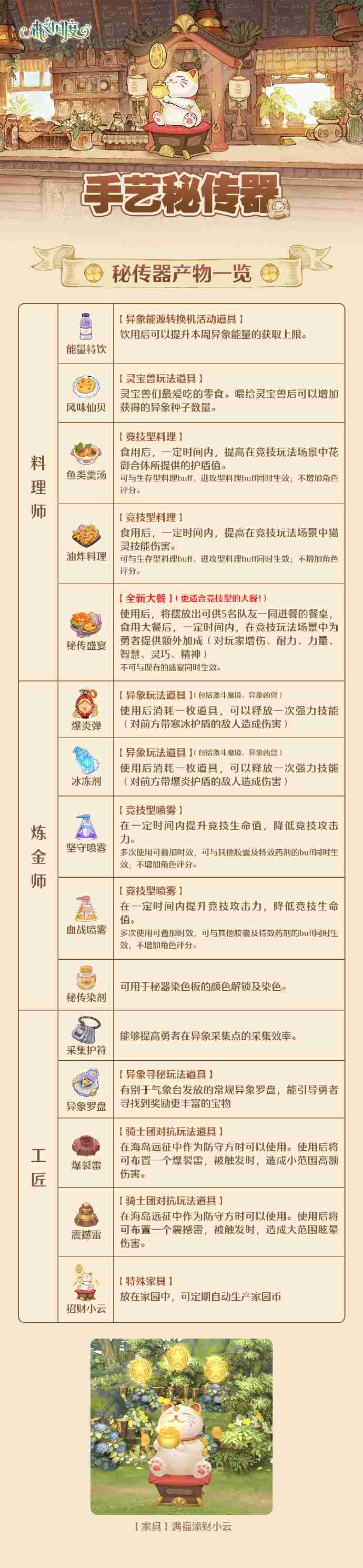 森之国度手艺秘传器怎么解锁-手艺秘传器解锁方法