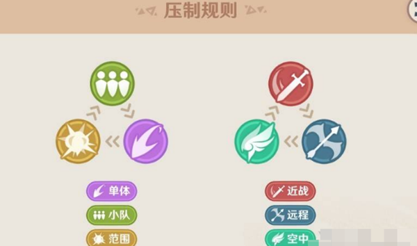 原神强风猛进之述演怎么拿高分-强风猛进之述演拿高分技巧