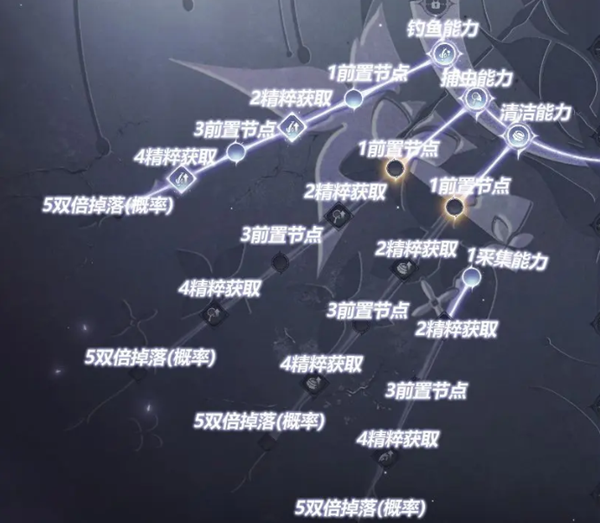 无限暖暖无限之心怎么加点-无限之心加点攻略