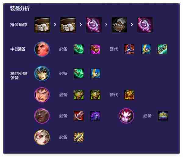 云顶之弈s13外交乌鸦阵容怎么搭配-s13外交乌鸦阵容搭配攻略