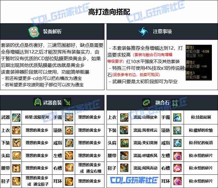 DNF重泉版本光枪装备怎么选-DNF重泉版本光枪装备推荐
