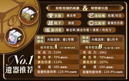 崩坏星穹铁道阿格莱雅怎么培养-阿格莱雅培养攻略