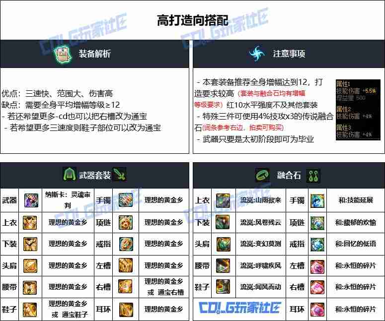 DNF重泉版本专家装备怎么选-DNF重泉版本专家装备推荐