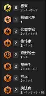 云顶之弈福星极客飞机阵容怎么搭配-福星极客飞机阵容搭配攻略