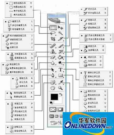 photoshop CS2教程：工具箱介绍