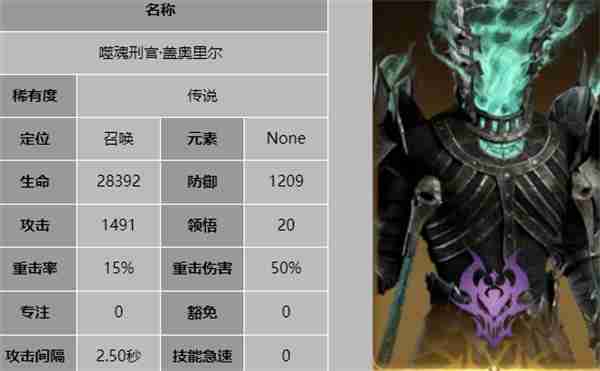 龙息神寂奥祖尔阵容怎么搭配-奥祖尔阵容搭配攻略