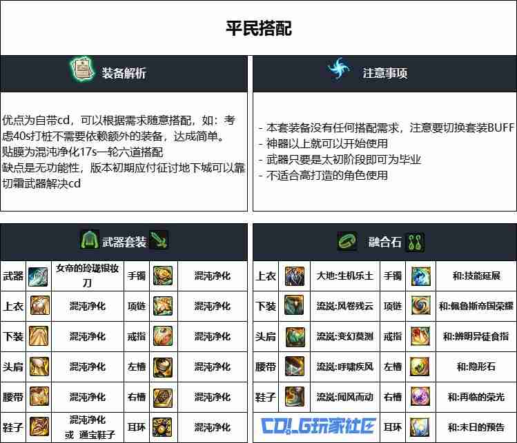 DNF重泉版本忍者装备怎么选-DNF重泉版本忍者装备推荐
