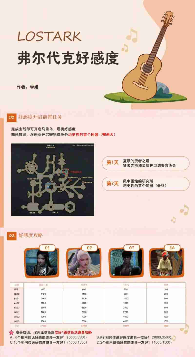 命运方舟弗尔代克大陆好感度怎么提高-弗尔代克大陆好感度提高方法