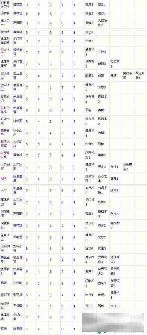 大唐无双如何开启都副门派 双门派切换体验
