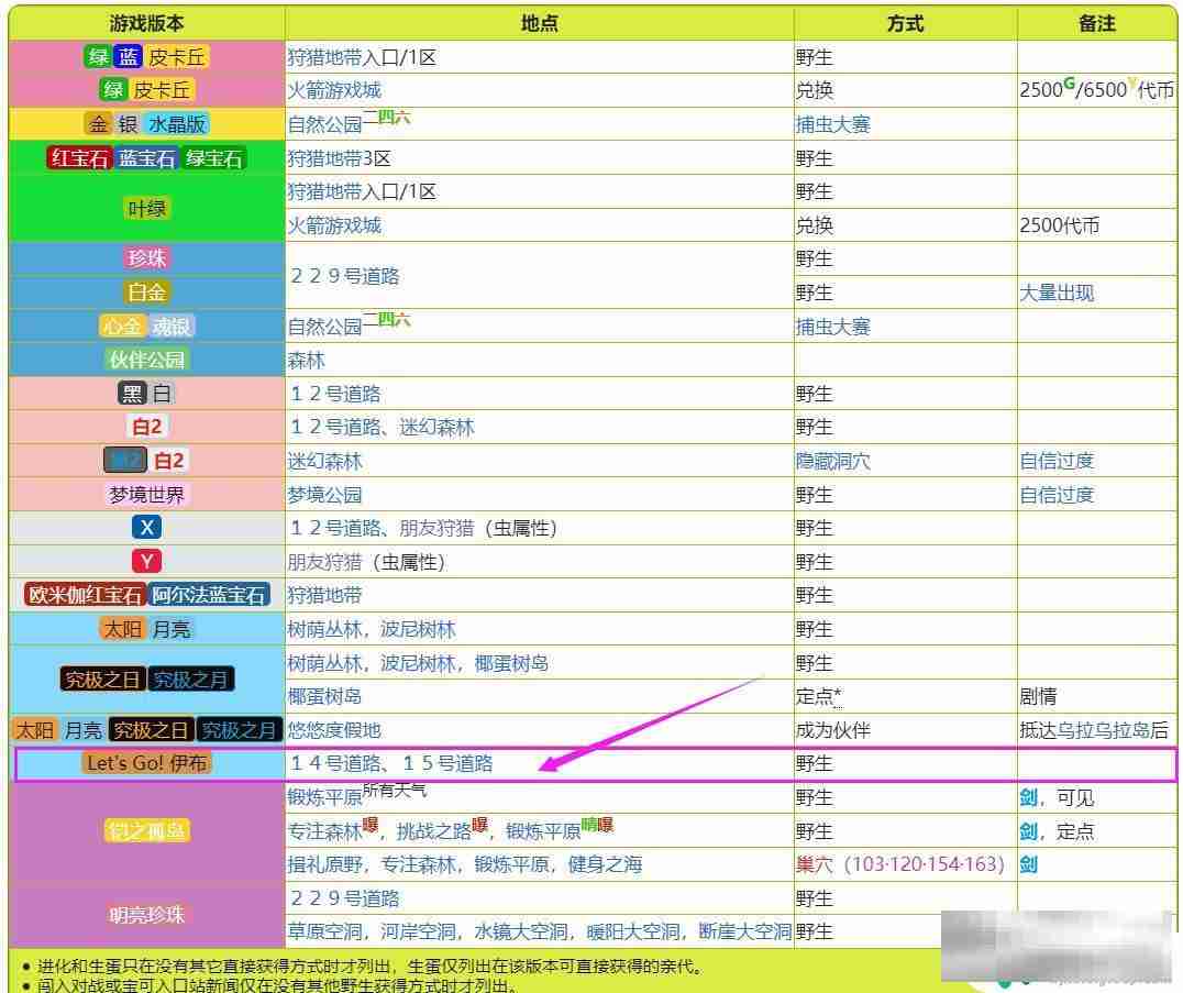 口袋决斗怎么获得凯罗斯 宝可梦letsgo凯罗斯攻略