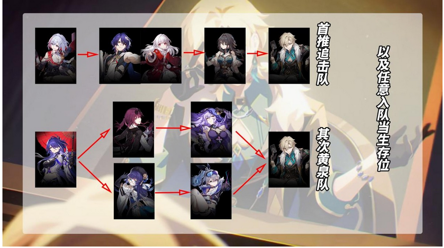 崩坏星穹铁道砂金怎么培养-崩坏星穹铁道砂金培养攻略