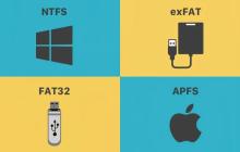 格式化该选NTFS、exFAT还是APFS