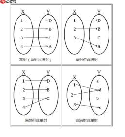 如何通俗易懂地理解“满射”这个概念？