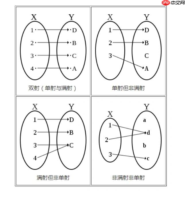 如何通俗易懂地理解“满射”这个概念？