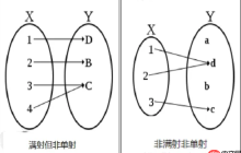 從“對應關系”出發(fā)，深度解析滿射的定義