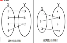 滿射的核心性質：值域與陪域相等