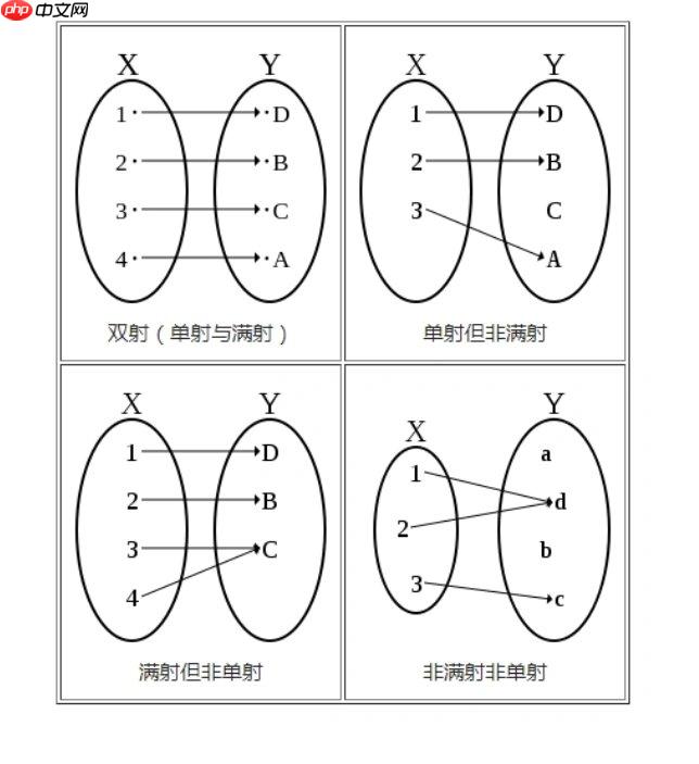 满射在离散数学中的重要地位与应用场景