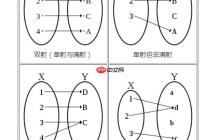 復合映射的滿射性質：什么條件下依然保持？
