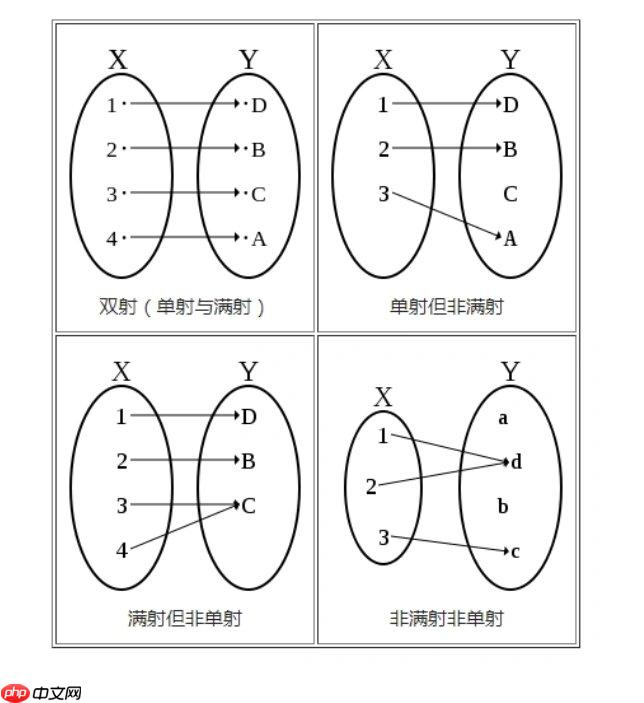 复合映射的满射性质:什么条件下依然保持?