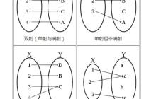 通過具體例題，學習如何證明一個映射是滿射
