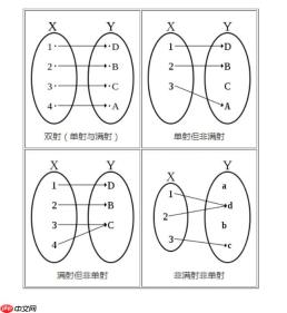 通过具体例题，学习如何证明一个映射是满射