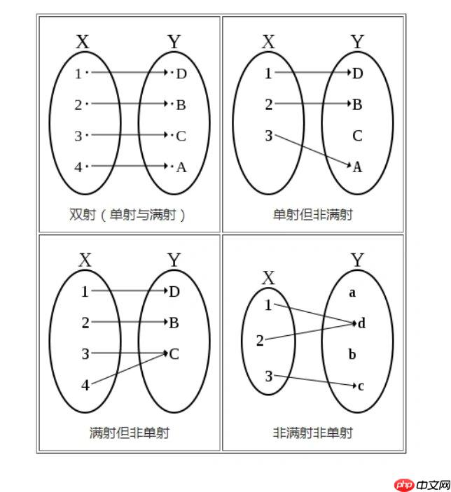 通过具体例题，学习如何证明一个映射是满射
