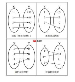 三分钟讲清楚：什么是满射（Surjective）？
