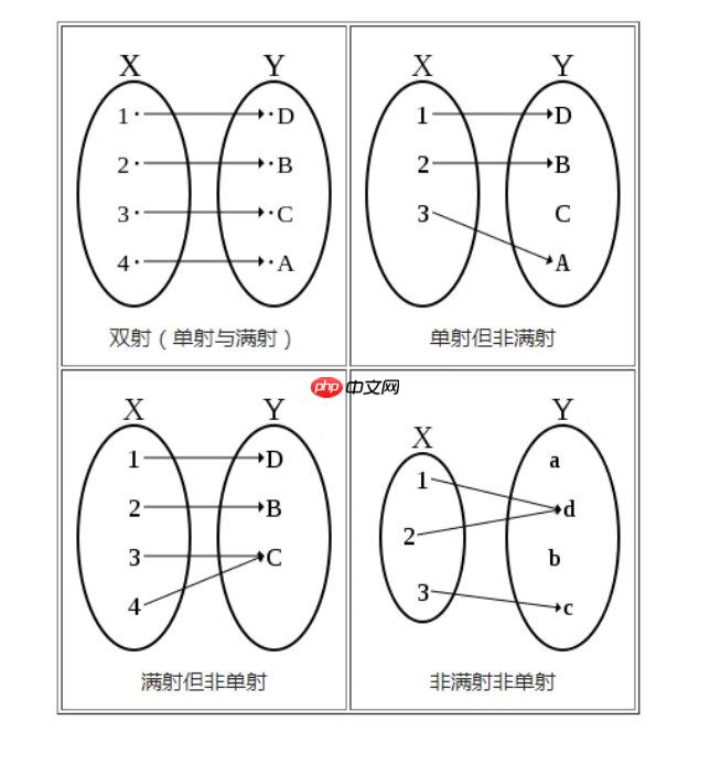 反例辨析：哪些常见的映射不是满射？