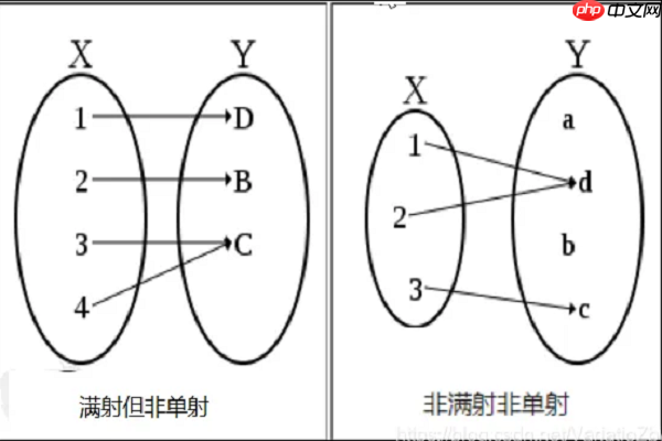 线性代数中的满射:它与“满秩”有何关系?