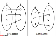 判断函数是否为满射的三大核心方法