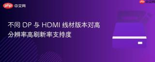 不同 DP 与 HDMI 线材版本对高分辨率高刷新率支持度