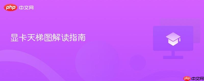 显卡天梯图解读指南