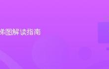 显卡天梯图解读指南