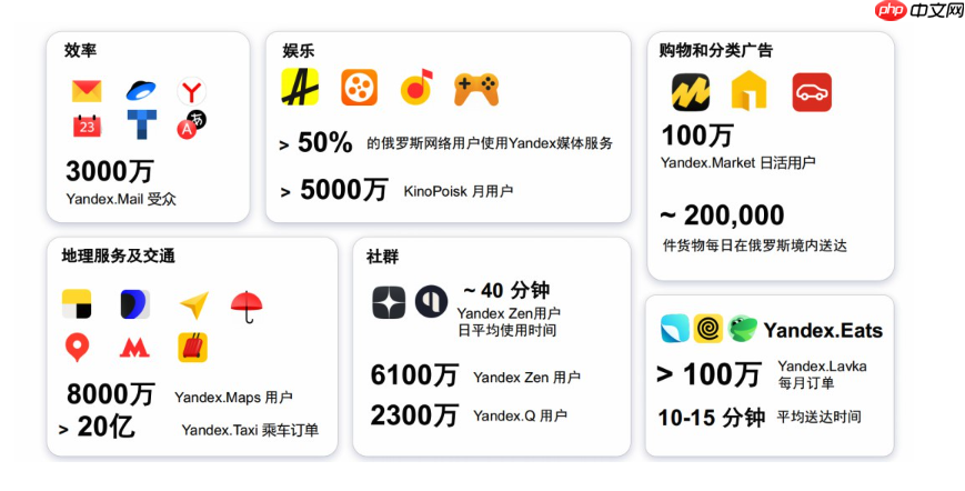 Yandex搜索与Yandex邮箱_俄罗斯官方服务一站式访问入口