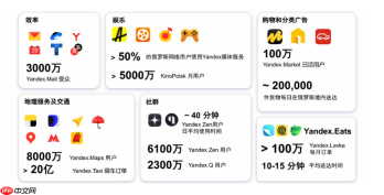 Yandex官方网站直达链接_Yandex国际版搜索官网