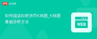 如何阅读加密货币K线图_K线图基础分析方法