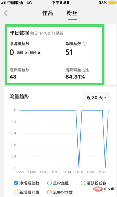 見出しのアクティビティを確認する場所