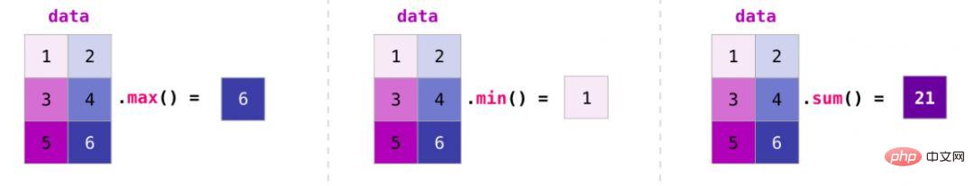 ヒント | これはおそらく私が今まで見た中で最高の NumPy グラフィカル チュートリアルです。