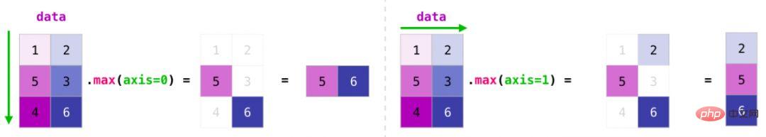 ヒント | これはおそらく私が今まで見た中で最高の NumPy グラフィカル チュートリアルです。