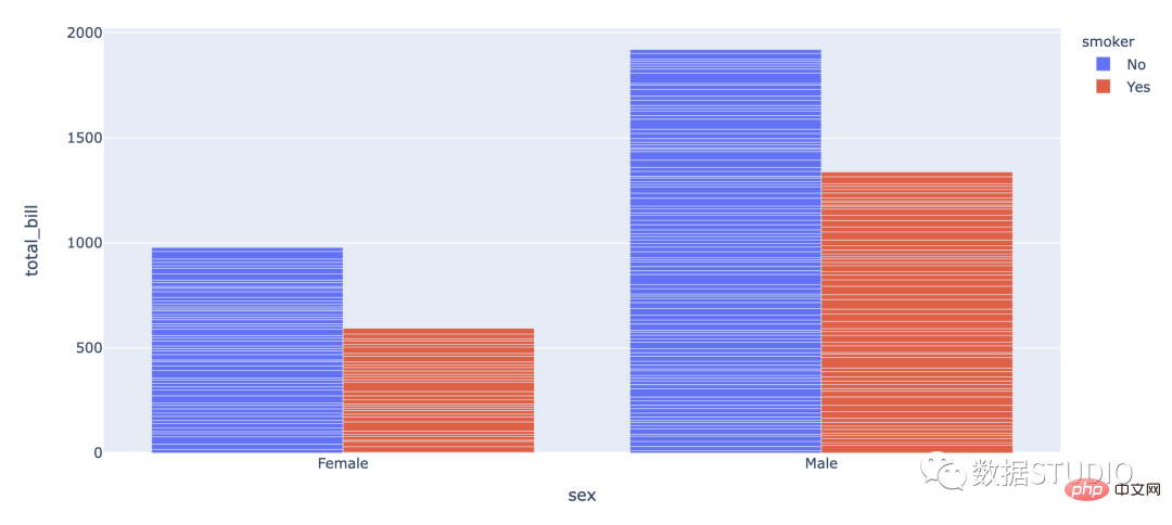 Tips | The 14 most commonly used data visualization types of code in Python