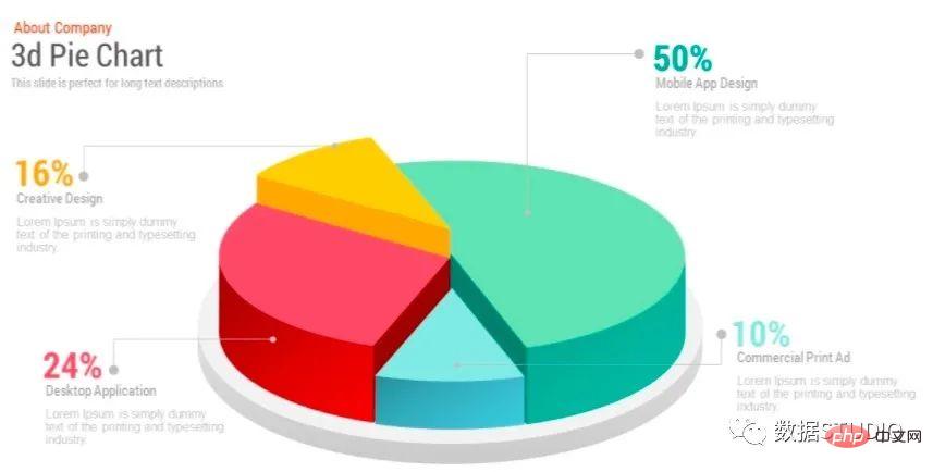 Tips | The 14 most commonly used data visualization types of code in Python