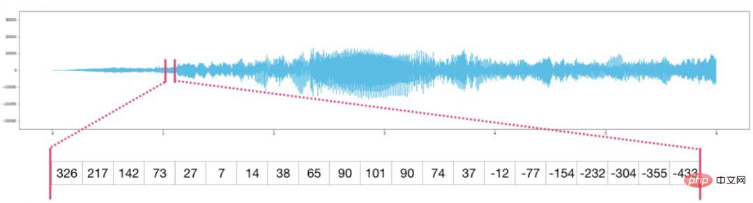 Conseils | C'est probablement le meilleur tutoriel graphique NumPy que j'ai jamais vu !