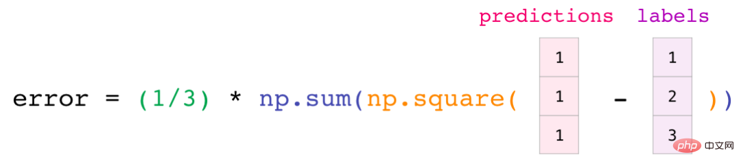 ヒント | これはおそらく私が今まで見た中で最高の NumPy グラフィカル チュートリアルです。