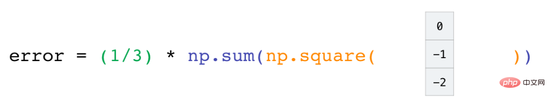 ヒント | これはおそらく私が今まで見た中で最高の NumPy グラフィカル チュートリアルです。