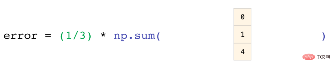 ヒント | これはおそらく私が今まで見た中で最高の NumPy グラフィカル チュートリアルです。